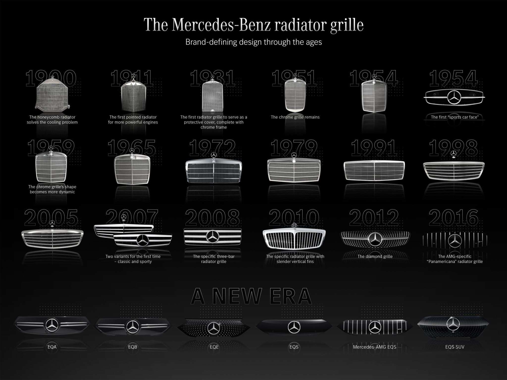 Mercedes radiator Grilles